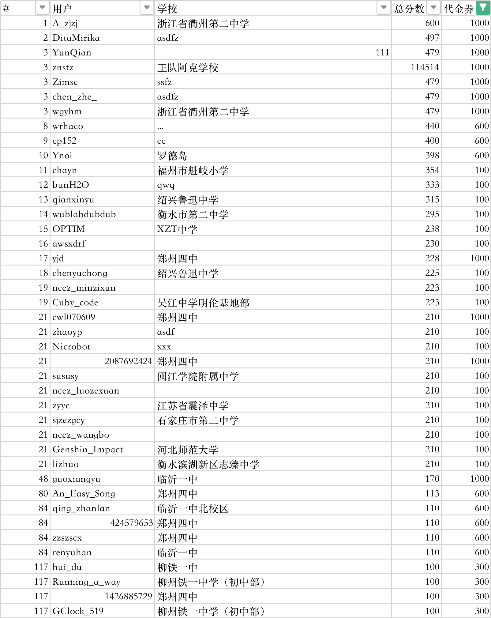 本次月赛代金券名单